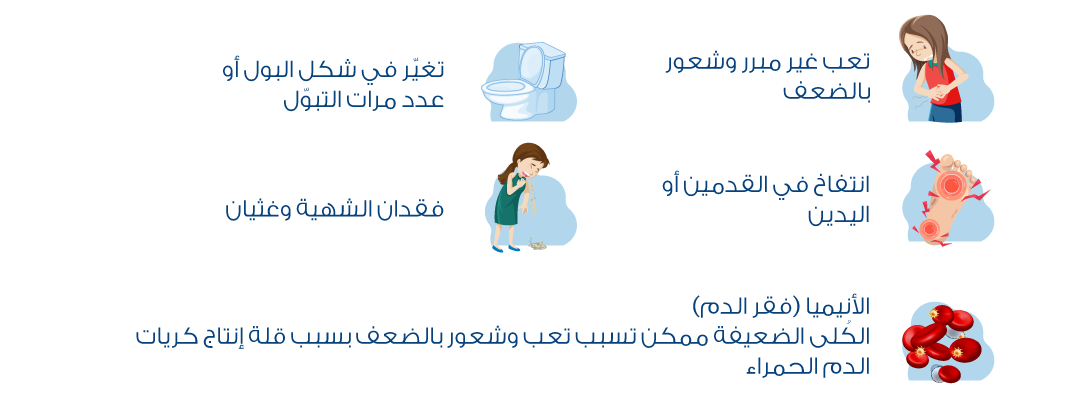 Infographic in Arabic listing common symptoms of kidney disease on a light gray background with blue text and matching illustrations. The symptoms shown include: unexplained fatigue and weakness (illustrated by a person holding their abdomen), changes in urine appearance or frequency (toilet icon), swelling in the feet or hands (inflamed foot icon), loss of appetite and nausea (person vomiting), and anemia (low red blood cell count) causing fatigue and weakness due to reduced red blood cell production (red blood cell illustration). Each symptom is paired with a simple cartoon-style icon in shades of blue and red.