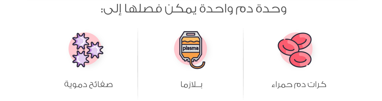 كرات دم حمراء صفائح دموية بلازما