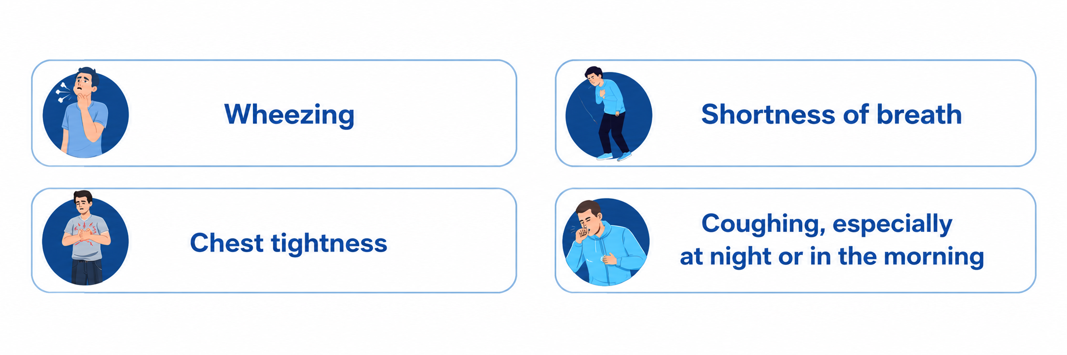 English infographic on a white background showing four asthma-related symptoms in rounded blue-outlined boxes. Each symptom has a small circular illustration on the left: wheezing, shortness of breath, chest tightness, and coughing especially at night or in the morning.