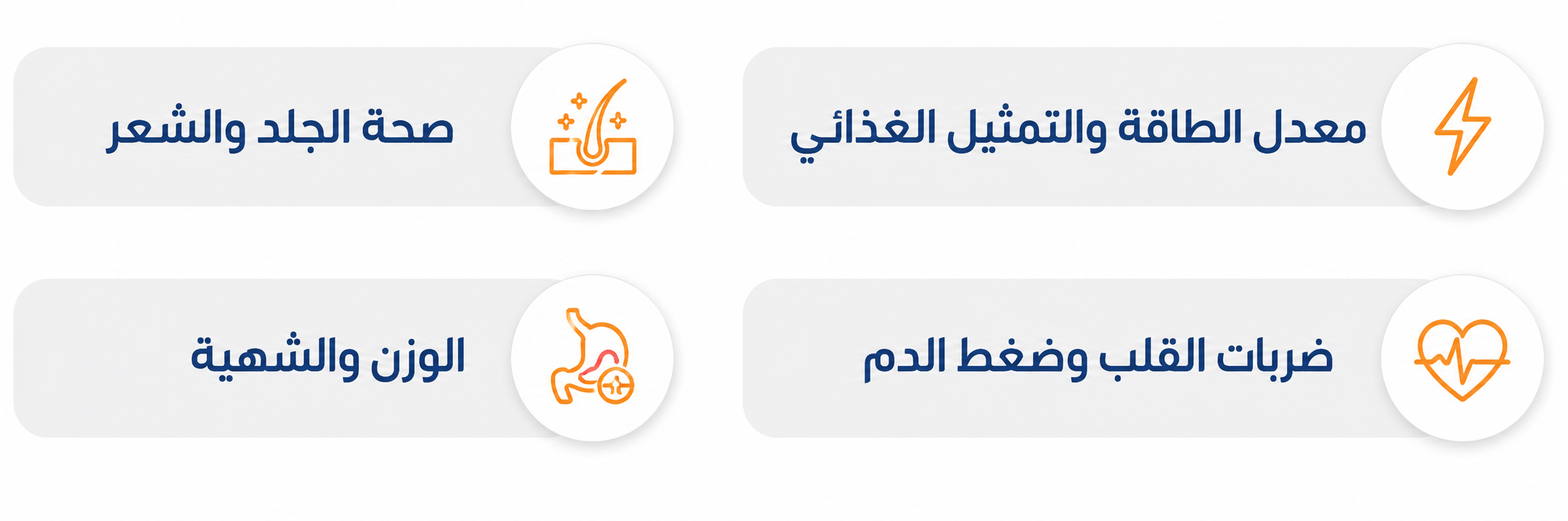 Arabic infographic on a white background showing four health-related areas in rounded gray cards with orange line icons: skin and hair health, energy level and metabolism, weight and appetite, and heart rate and blood pressure.