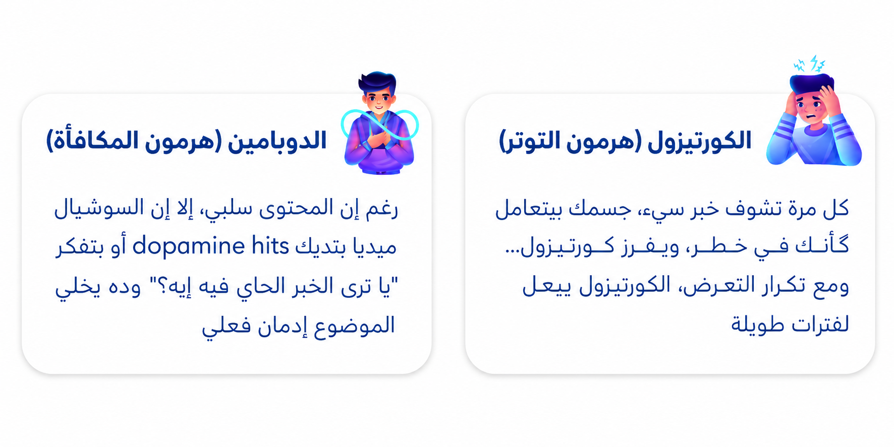 Arabic educational infographic on a white background explaining dopamine and cortisol in doom scrolling. Two rounded cards compare dopamine, described as the reward hormone that encourages continued scrolling, and cortisol, described as the stress hormone released when seeing negative news repeatedly. Each card includes a small colorful character illustration above the text.