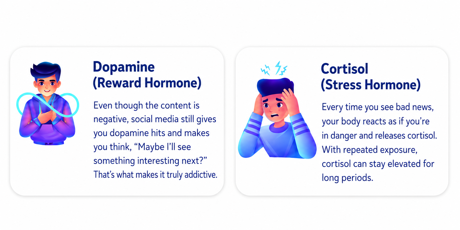 English educational infographic on a white background explaining dopamine and cortisol in doom scrolling. Two rounded white cards compare dopamine, the reward hormone, and cortisol, the stress hormone. Each card has a colorful illustration on the left and blue text on the right explaining how negative social media content can trigger dopamine hits and stress responses.