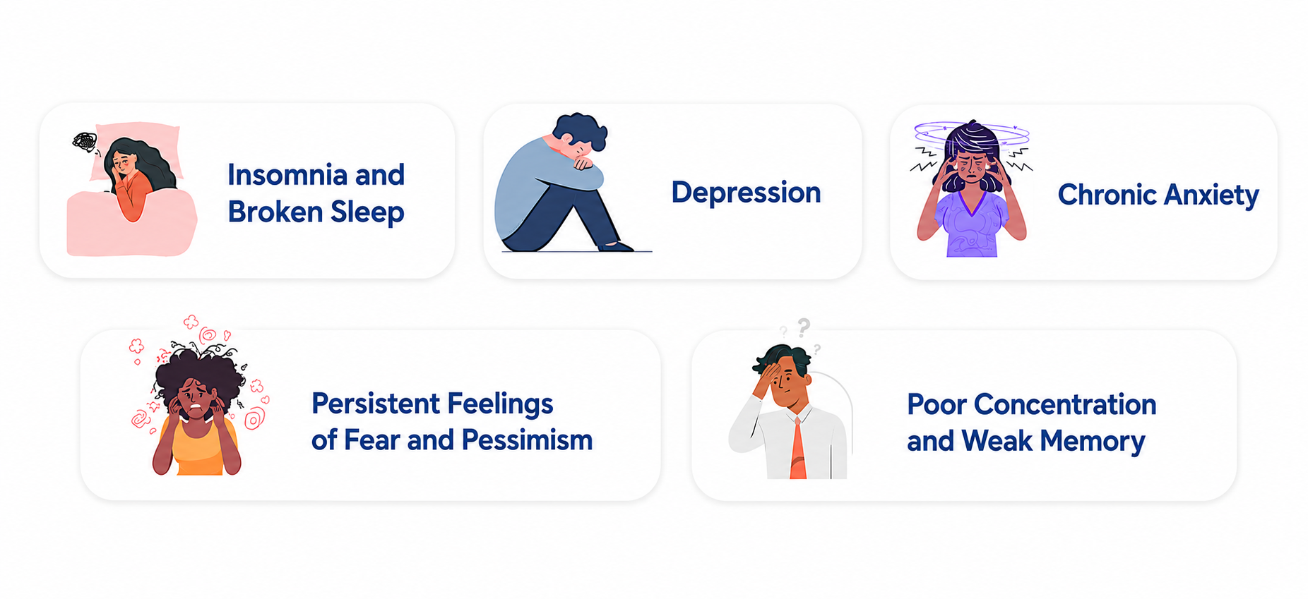 English mental health infographic on a white background showing five symptoms in rounded white cards with blue text and small illustrations placed on the left. The symptoms listed are insomnia and broken sleep, depression, chronic anxiety, persistent feelings of fear and pessimism, and poor concentration with weak memory.