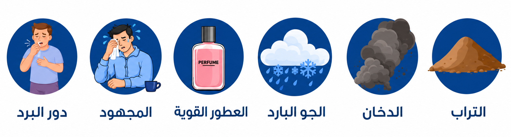 Arabic infographic on a white background showing six common asthma triggers in blue circular icons: cold or flu, physical effort, strong perfumes, cold weather, smoke, and dust.