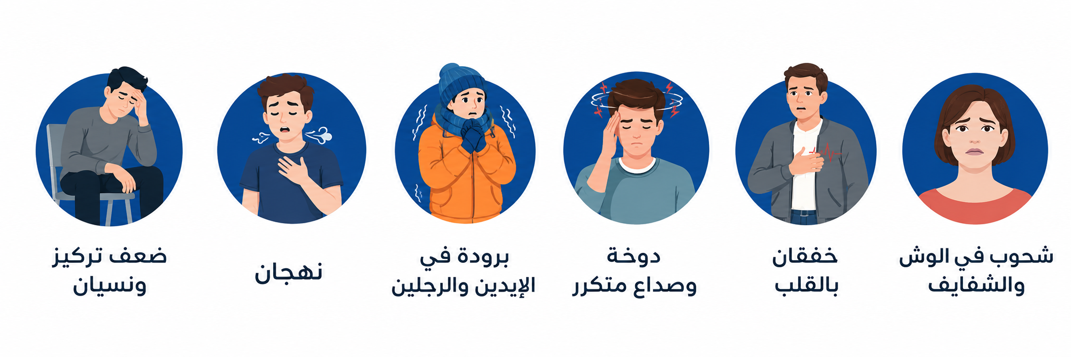 Arabic infographic on a white background showing six common symptoms of anemia, each paired with a circular illustration. The symptoms listed are pale face and lips, recurrent dizziness and headache, shortness of breath, heart palpitations, cold hands and feet, and poor concentration with forgetfulness.