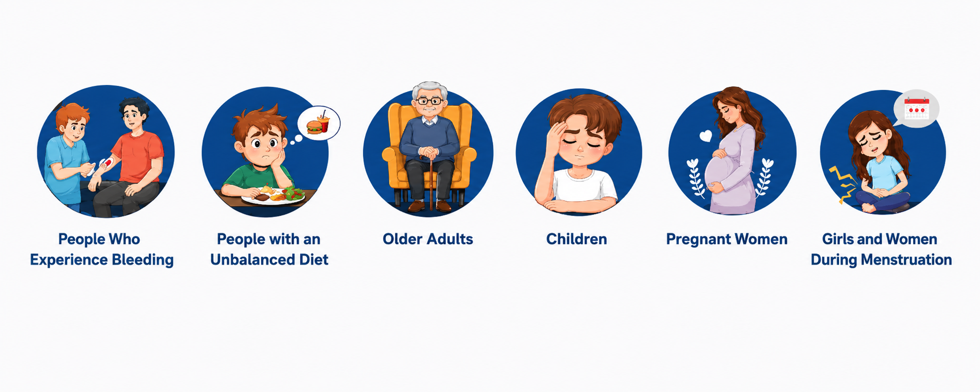 Infographic showing groups at higher risk of anemia: people who experience bleeding, people with an unbalanced diet, older adults, children, pregnant women, and girls and women during menstruation. Each group is represented with a circular illustrated icon on a white background.