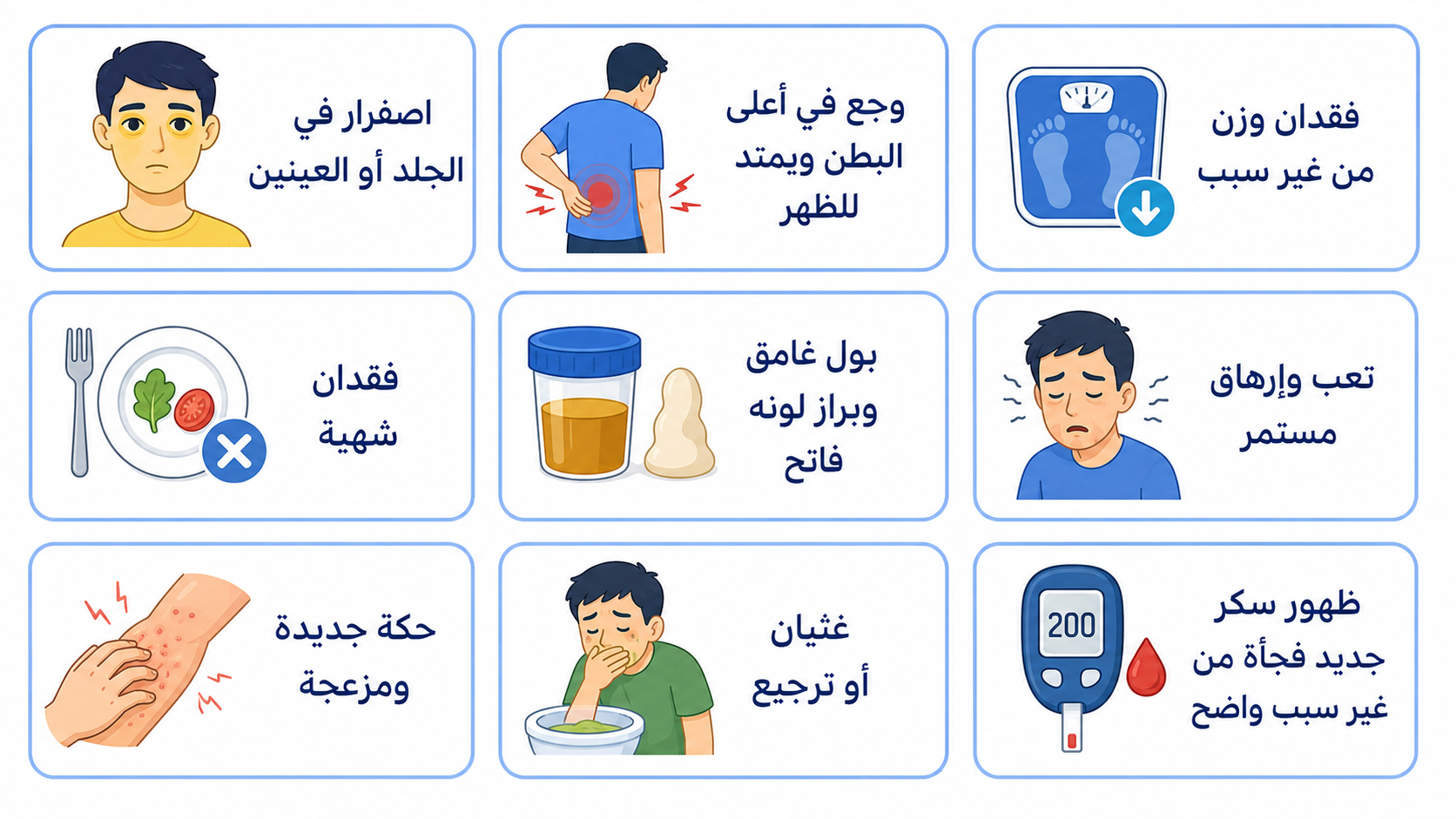 A clean Arabic medical infographic on a white background showing 9 symptom cards in a 3×3 grid, each with a simple blue-toned icon on the left and dark navy Arabic text on the right. The symptoms shown are: yellowing of the skin or eyes, pain in the upper abdomen spreading to the back, unexplained weight loss, loss of appetite, dark urine with pale stool, ongoing tiredness and fatigue, new bothersome itching, nausea or vomiting, and sudden new-onset high blood sugar without a clear cause.