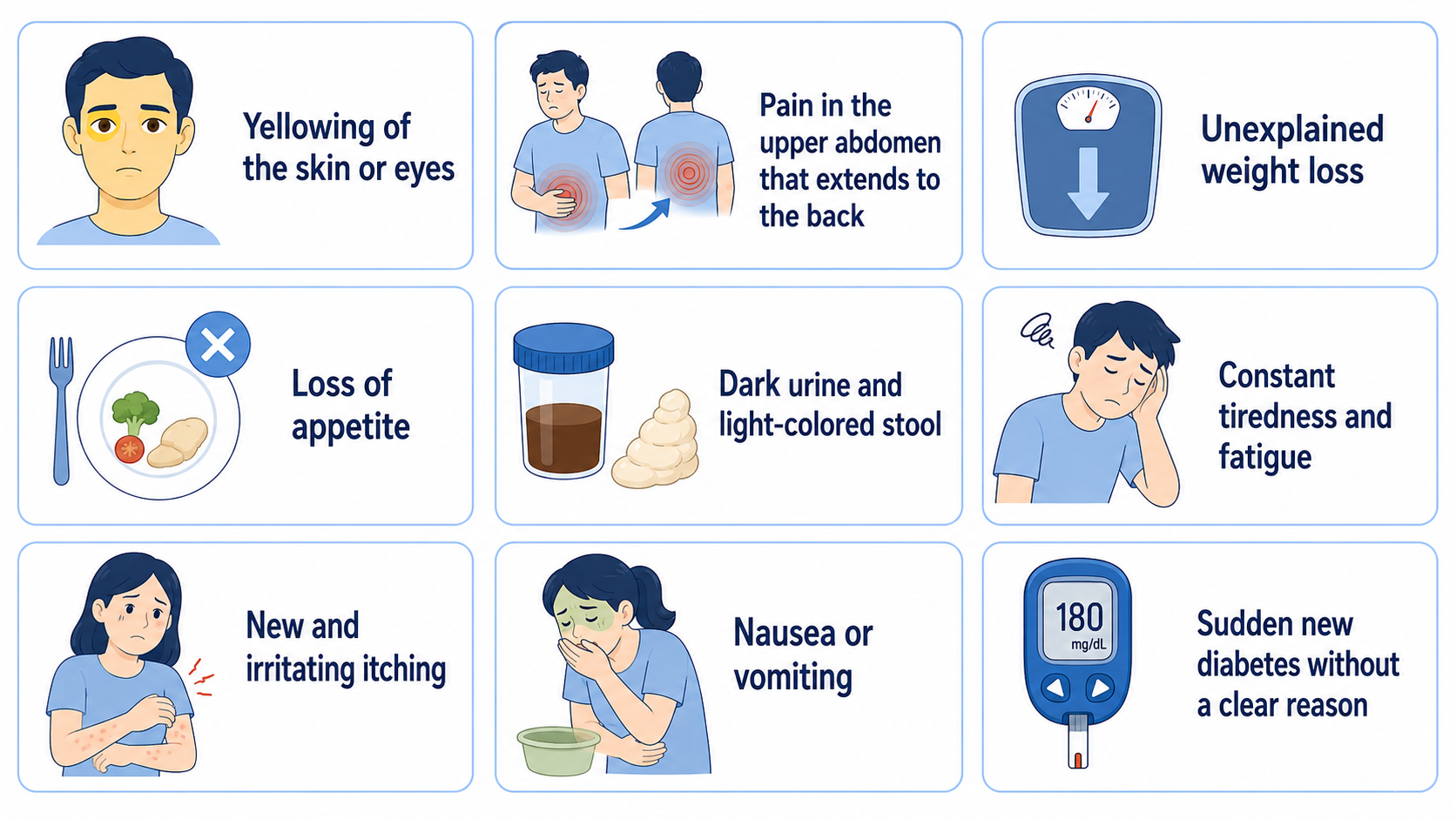 A clean medical infographic on a white background showing nine rounded rectangular cards in a balanced grid. Each card has a soft blue flat-style medical icon on the left and dark navy English text on the right. The cards list these symptoms: yellowing of the skin or eyes, pain in the upper abdomen that extends to the back, unexplained weight loss, loss of appetite, dark urine and light-colored stool, constant tiredness and fatigue, new and irritating itching, nausea or vomiting, and sudden new diabetes without a clear reason. The overall design is minimal, neat, and easy to read, with light-blue borders and a soft blue color palette.