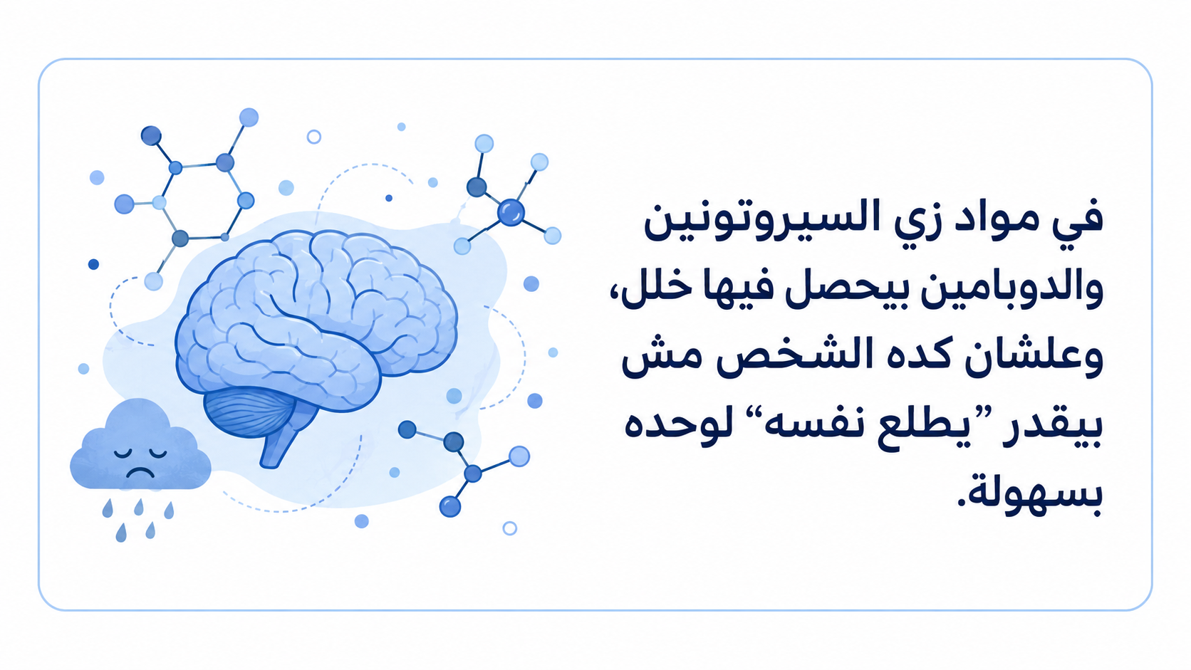Arabic mental health awareness infographic on a white background with a thin light-blue rounded border. On the left, there is a simple blue 2D illustration of a brain surrounded by molecule icons and a small sad cloud. On the right, dark navy Arabic text explains that imbalance in serotonin and dopamine can make it hard for someone to “pull themselves out” alone.