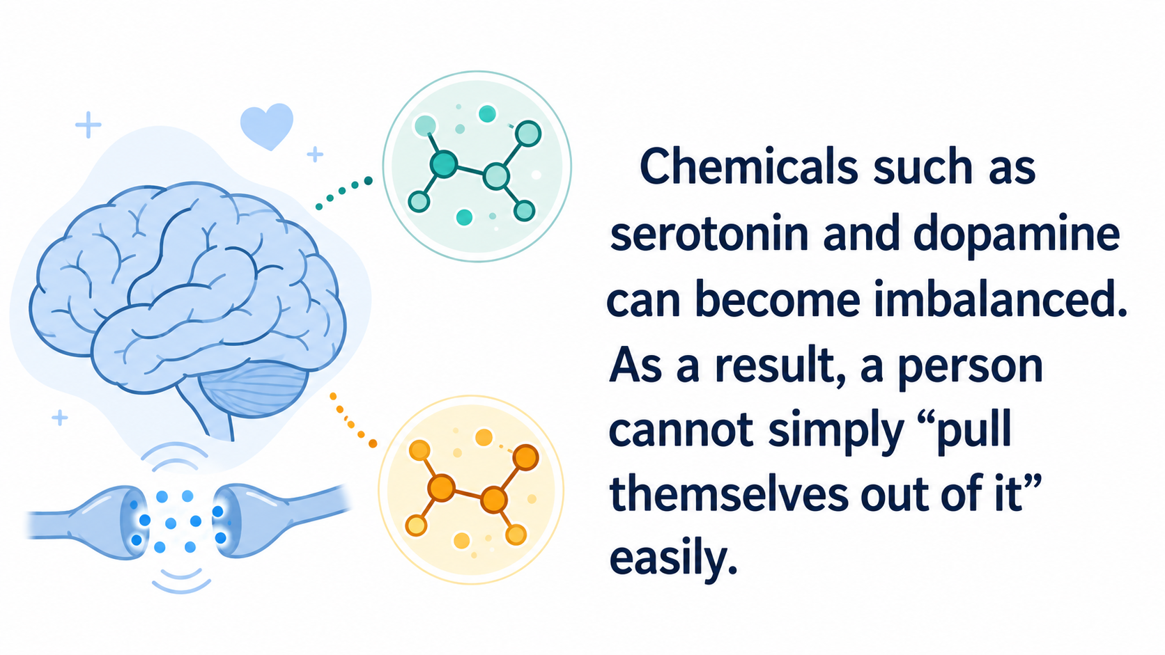 English mental health infographic on a white background showing a blue 2D brain illustration, synapse signal graphic, and two molecule-style icons in teal and orange. Large navy text explains that chemicals such as serotonin and dopamine can become imbalanced, making it difficult for a person to simply “pull themselves out of it” easily.