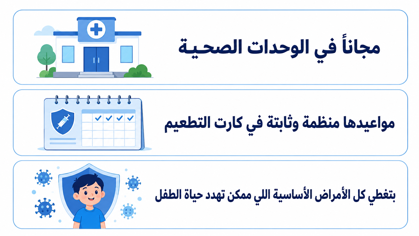Create a clean Arabic medical awareness infographic using ONLY the exact Arabic text provided below. Do not add any extra title, subtitle, labels, captions, numbering, bullets, or additional medical information.

Text to include exactly:

"مجانًا في الوحدات الصحية"

"مواعيدها منظمة وثابتة في كارت التطعيم"

"بتغطي كل الأمراض الأساسية اللي ممكن تهدد حياة الطفل"

Style:
Simple medical awareness design, pure white background, modern 2D flat illustrations, soft blue color palette, dark navy Arabic typography, clean spacing, rounded rectangular cards with thin light-blue borders. The design should feel clean, trustworthy, friendly, and easy to understand.

Canvas:
Horizontal 16:9.

Layout:
Create 3 clean rounded rectangular cards arranged in a balanced layout.
Each card should include a simple 2D illustration/icon on the left and the provided Arabic text on the right.
Use clear readable Arabic typography, correct RTL direction, balanced alignment, and enough white space.

Icon ideas:

* A health clinic or medical unit icon with a free-care feeling, without adding text
* A vaccination card or calendar icon
* A child protected by a shield with small medical/virus icons around them

Important:
Use ONLY the exact Arabic text above.
Do not add a title.
Do not add bullet points.
Do not add numbering.
Do not rewrite, shorten, or change the Arabic text.
Do not add extra explanations.
Make the Arabic text accurate, readable, and not distorted.
Keep the illustrations simple, medical, and non-dramatic.
Avoid cluttered backgrounds, 3D elements, realistic photos, harsh shadows, or complex details.