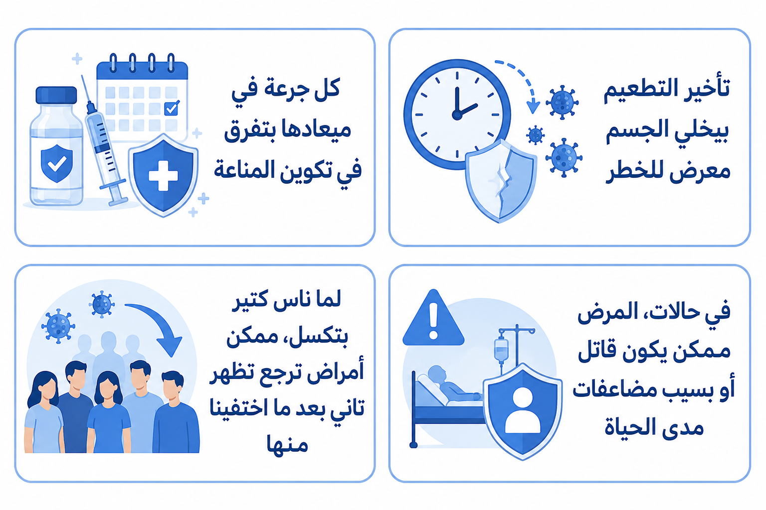 Arabic medical awareness infographic on a white background with four rounded rectangular cards outlined in light blue. Each card includes a blue-toned 2D medical illustration and bold navy Arabic text. The visuals show a vaccine dose with a calendar and shield, a clock with virus icons and a cracked shield, a group of people with returning virus symbols, and a patient in a hospital bed with a warning icon and protection shield, explaining the importance of taking vaccine doses on time and the risks of delaying vaccination.