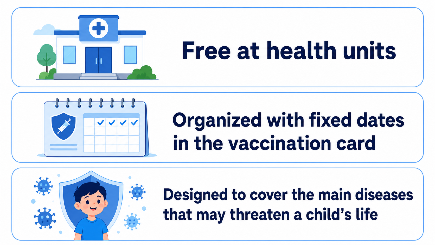 A clean blue-and-white medical infographic with three sections. The first shows a healthcare unit building with the text “Free at health units.” The second shows a vaccination card and calendar with the text “Organized with fixed dates in the vaccination card.” The third shows a smiling child protected by a shield with virus icons around him, with the text “Designed to cover the main diseases that may threaten a child’s life.”