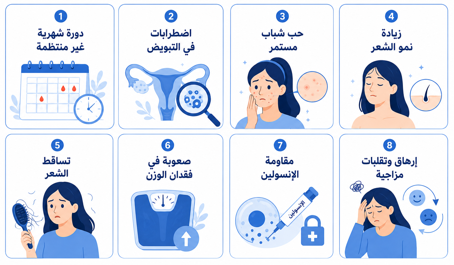 A clean Arabic medical infographic showing eight symptom cards related to the condition. Each card has a blue number, an illustration, and Arabic text: “دورة شهرية غير منتظمة”، “اضطرابات في التبويض”، “حب شباب مستمر”، “زيادة نمو الشعر”، “تساقط الشعر”، “صعوبة في فقدان الوزن”، “مقاومة الإنسولين”، و“إرهاق وتقلبات مزاجية”.