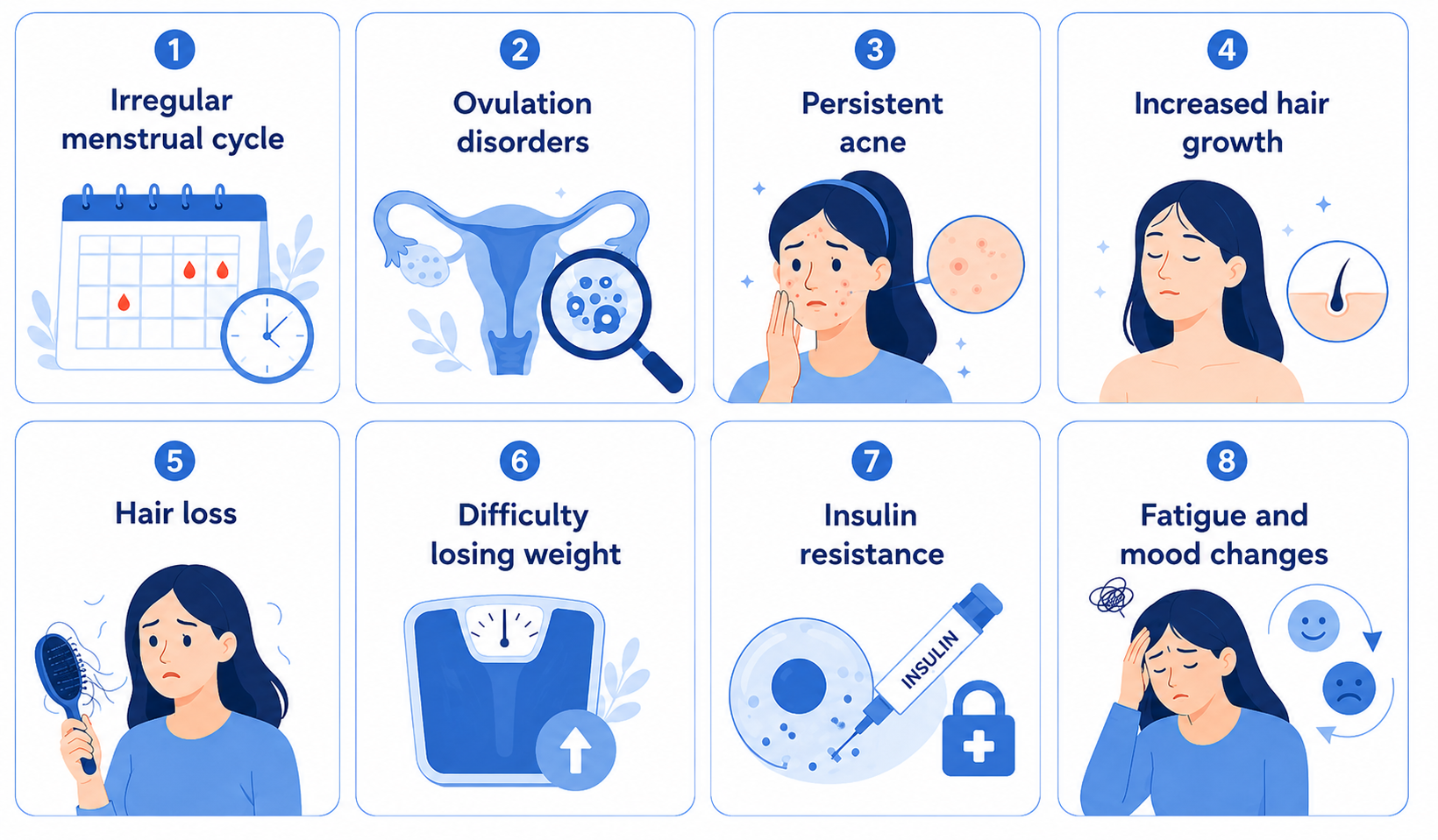 A clean blue-and-white medical infographic with eight symptom cards in a grid. Each card includes a number, simple illustration, and English label: “Irregular menstrual cycle,” “Ovulation disorders,” “Persistent acne,” “Increased hair growth,” “Hair loss,” “Difficulty losing weight,” “Insulin resistance,” and “Fatigue and mood changes.”