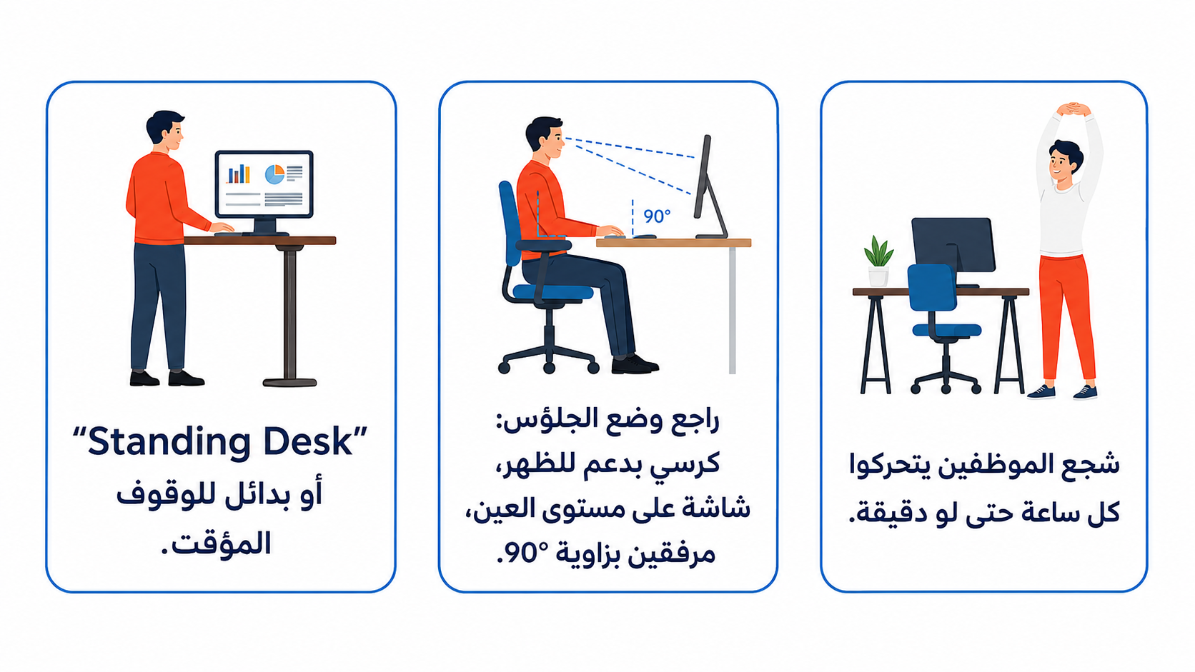Arabic workplace wellness infographic on a white background with three rounded rectangular cards outlined in blue. Each card includes a flat illustration and dark navy Arabic text. The tips encourage employees to move every hour even for one minute, review sitting posture with back support, screen at eye level, and elbows at 90 degrees, and provide a “Standing Desk” or temporary standing alternatives.