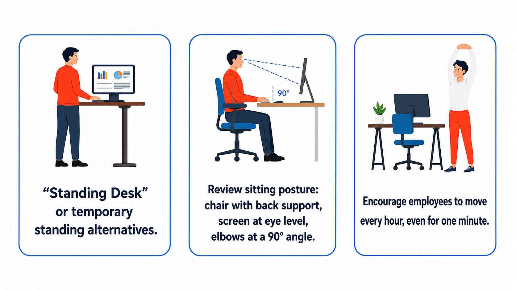 English office ergonomics infographic on a white background with three rounded rectangular cards outlined in blue. The first card shows a standing desk and recommends a “Standing Desk” or temporary standing alternatives. The second card shows correct sitting posture with a screen at eye level and elbows at a 90° angle. The third card shows an employee stretching and encourages employees to move every hour, even for one minute.