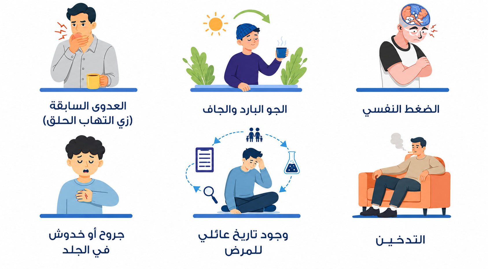 Arabic infographic showing six health-related triggers or risk factors with simple illustrations. The items include previous infection such as throat inflammation, cold and dry weather, psychological stress, skin wounds or scratches, family history of the disease, and smoking.