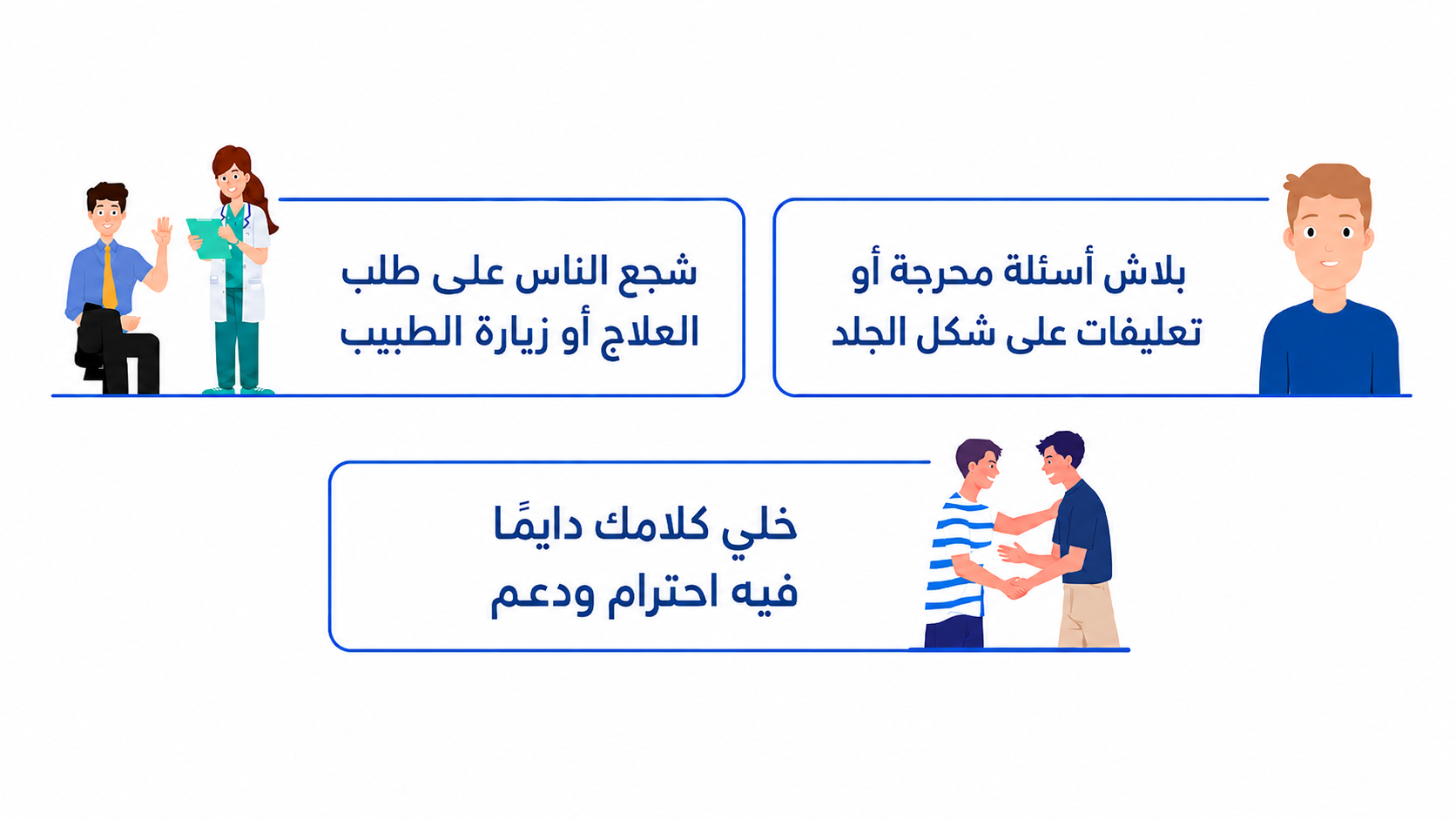 Arabic awareness infographic about respectful communication and support for people with skin conditions. It includes three message boxes: “بلاش أسئلة محرجة أو تعليقات على شكل الجلد”، “شجع الناس على طلب العلاج أو زيارة الطبيب”، and “خلي كلامك دايمًا فيه احترام ودعم”، with simple illustrations of a patient and doctor, a smiling person, and two people showing support.