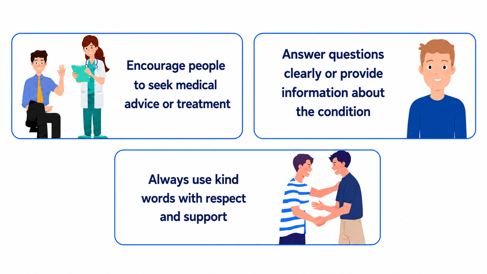 English healthcare support infographic on a white background with three blue-outlined rounded cards. The first card shows a patient with a doctor and the text “Encourage people to seek medical advice or treatment.” The second card shows a person beside the text “Answer questions clearly or provide information about the condition.” The third card shows two people shaking hands with the text “Always use kind words with respect and support.”