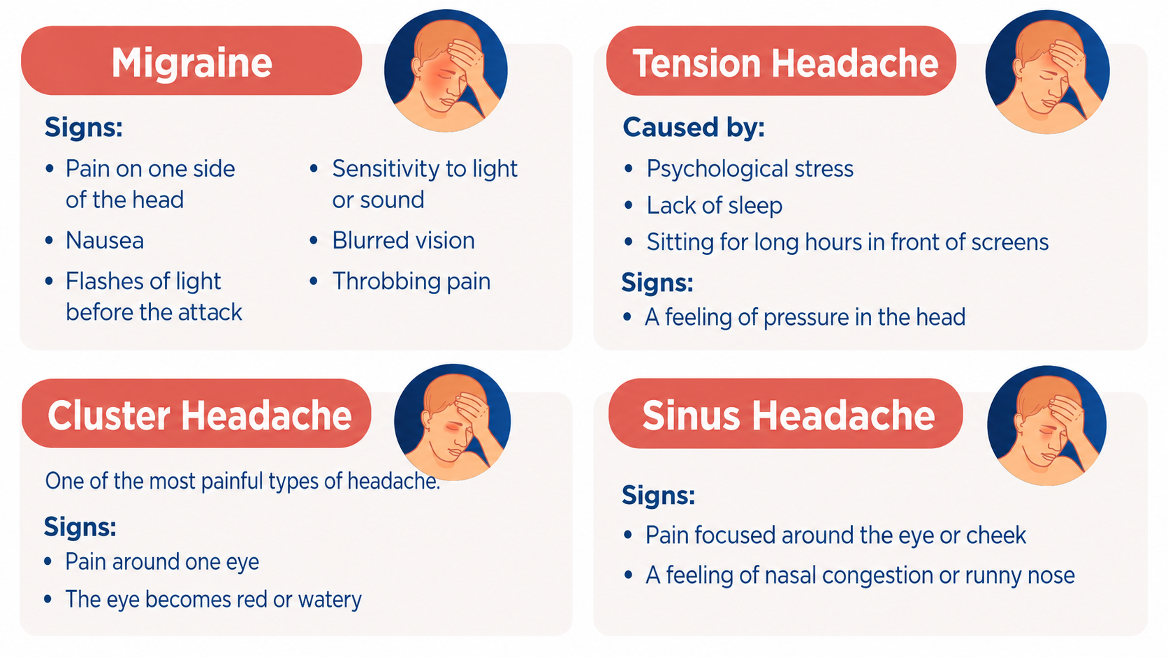 Infographic explaining four types of headaches: migraine, tension headache, cluster headache, and sinus headache, with key signs and causes including one-sided head pain, sensitivity to light or sound, nausea, blurred vision, stress, lack of sleep, long screen time, pressure in the head, pain around one eye, red or watery eyes, and sinus-related pain or congestion.