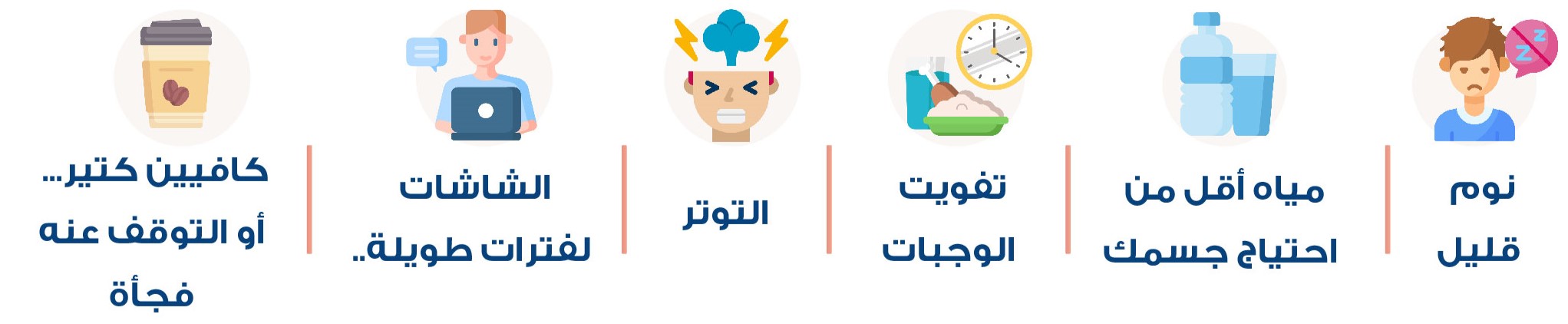 Arabic infographic showing common headache triggers: too much caffeine or suddenly stopping caffeine, long screen time, stress, skipping meals, drinking less water than the body needs, and lack of sleep.